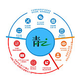 青軟青之檢驗(yàn)檢測(cè)實(shí)驗(yàn)室智能化建設(shè)解決方案