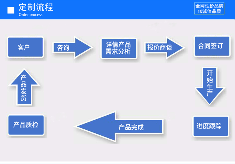 9图