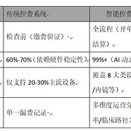 智慧医疗时代下的设备智能控费系统解决方案